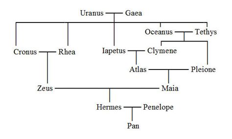 figlio di hermes|hermes family tree.